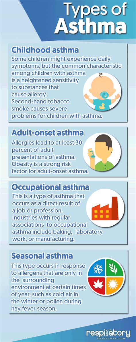 Types of asthma | Asthma, Seasonal asthma, Childhood asthma