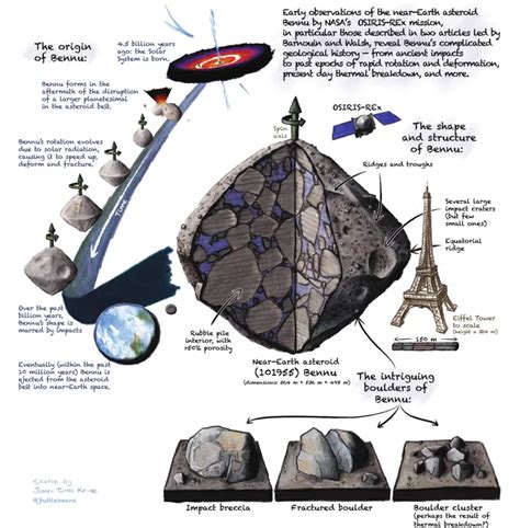 NASA's OSIRIS-REx successfully delivers asteroid Bennu samples to Earth ...