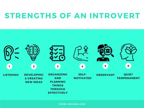 Definitive Guide to Effectively Manage Introverts at Workplace – GroSum Blog