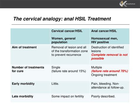 STI 2018 Prevention of human papillomavirus-related anal cancer - ppt download