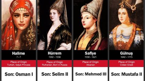 Timeline of Mothers of the Ottoman Sultans | Biological mother, Mother ...