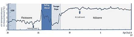 Último máximo glacial - Last Glacial Maximum - xcv.wiki