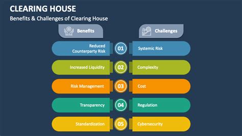 Clearing House PowerPoint and Google Slides Template - PPT Slides