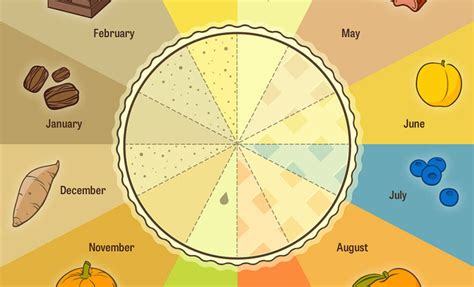 The Modern Farmer Pie Chart of Pies - Modern Farmer