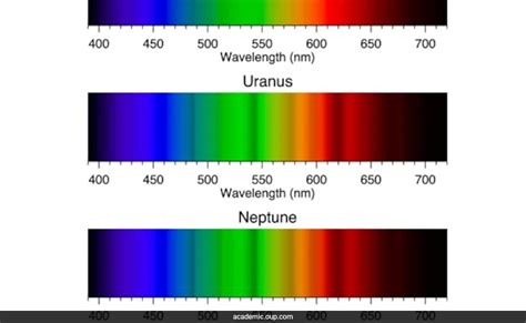 True Colours Of Uranus And Neptune Revealed For The First Time