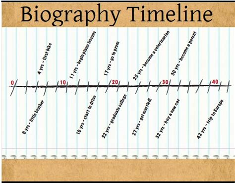 Biography Timeline Templates | 4+ Free PDF, Excel & Word