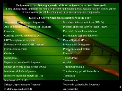 PPT - Anti-Angiogenic Cancer Therapies PowerPoint Presentation, free ...