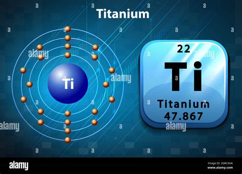 Atomic Structure Of Titanium