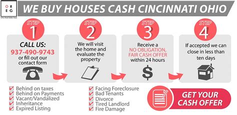 We Buy Houses Cash Cincinnati Ohio | Sell My House Fast