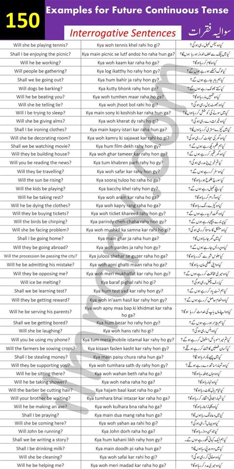 150 Interrogative Examples for Future Continuous Tense with Urdu ...