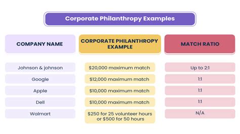 Corporate Philanthropy- How It Benefits Employee Engagement?