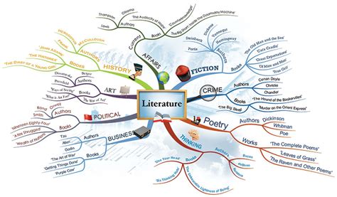 Mind Mapping - basics & benefits - EducationWorld