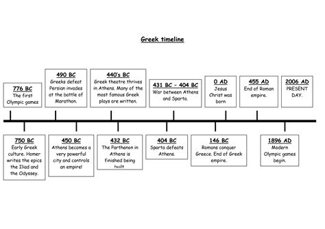 Printable Ancient Greece Timeline