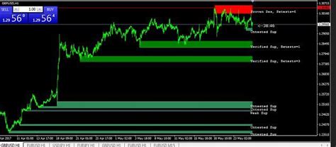 supply and demand forex indicator - Dovie Olmstead