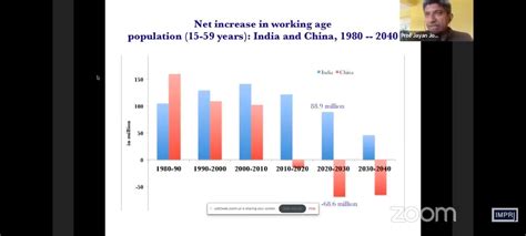 Forfeited Before Realizing: Demographic Dividend’s Potential & Reality In India - IMPRI Impact ...