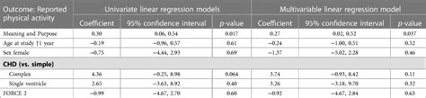 Frontiers | Positive mindset and exercise capacity in school-aged ...