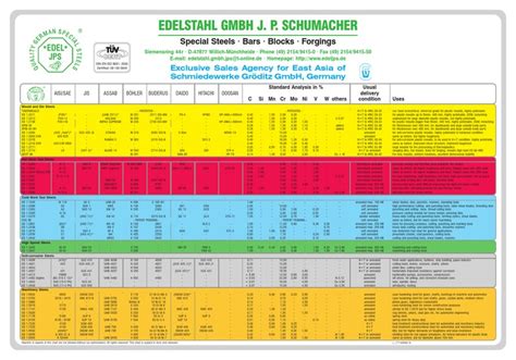 Tool Steel Comparison Chart | Annealing (Metallurgy)