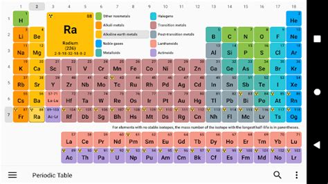 Periodic Table 2023. Chemistry - Apps on Google Play