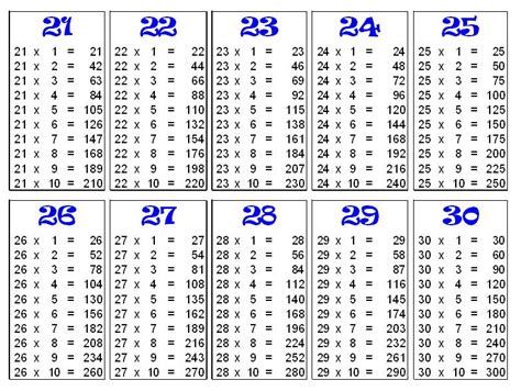 multiplication tables from 21 to 25 - Google Search | Multiplication chart, Math charts ...