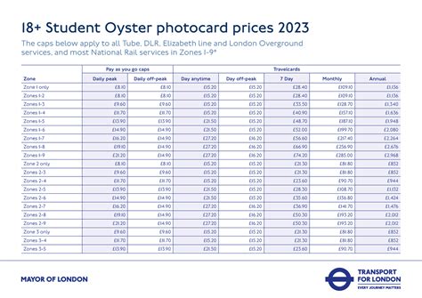 18 plus student fares - The caps below apply to all Tube, DLR, Elizabeth line and London ...