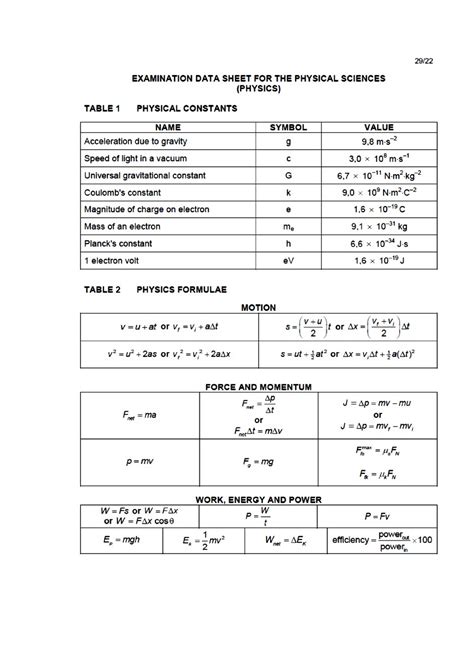 Physics Formula Sheet - 12998 - Studocu