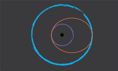 Scale Solar System Orbits—And Satellites!