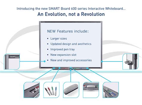 Electronic Interactive Whiteboard Guides and Reviews: Smartboard Revolution