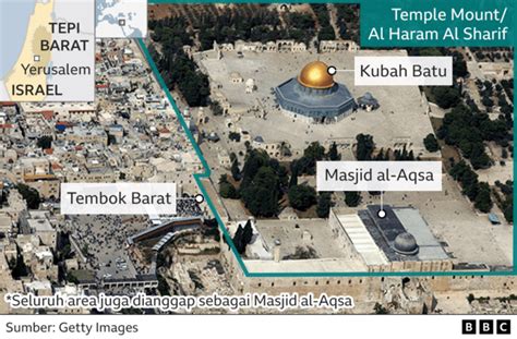 Al-Aqsa: Apa yang terjadi dan mengapa berulang timbul bentrokan antara ...