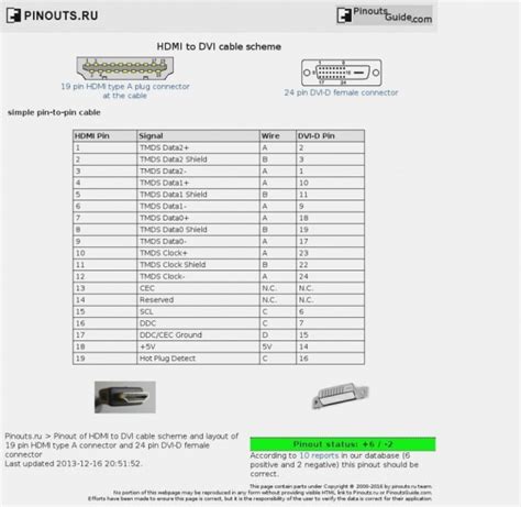 Hdmi Wiring Diagram Pdf