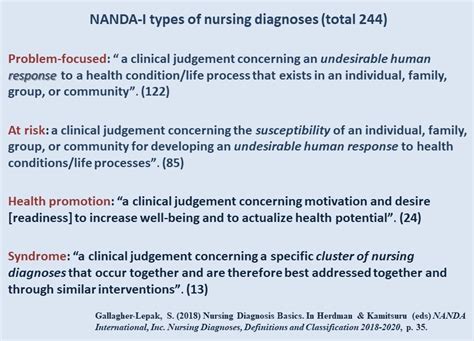 Nanda Nursing: 6+ Nursing Nanda Diagnosis