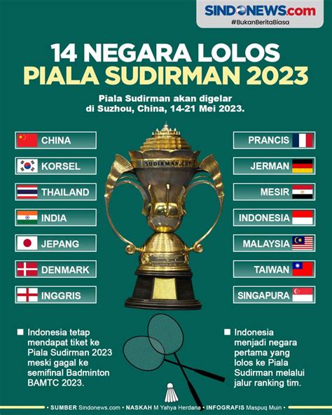 Sudirman Cup 2023 - GianlucaKlark