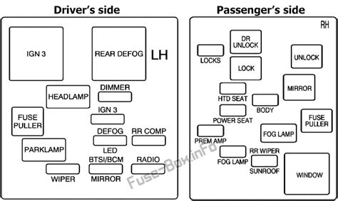 Fuse Box Diagram Saturn L-series (2003-2005)