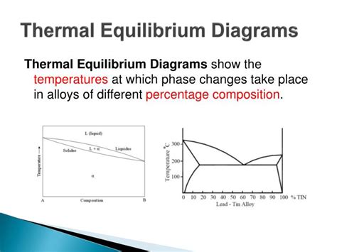 Thermal Equilibrium Diagram