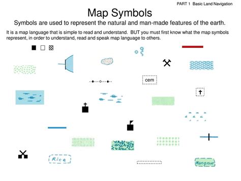 BASIC LAND NAVIGATION PART 1 COURSE OBJECTIVE - ppt download