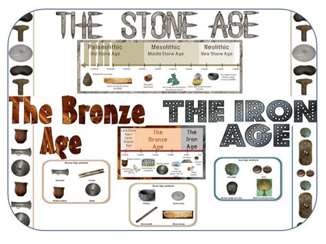 The Stone Age, Bronze Age and Iron Age display pack: Posters headings ...