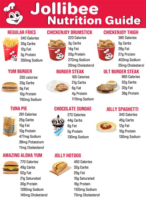 Jollibee Nutrition Guide | Jollibee, Food calories list, Fast food menu