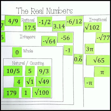 The Real Numbers Card Sort (Rational, Irrational, Integers, Whole, & Natural) | 8th grade math ...