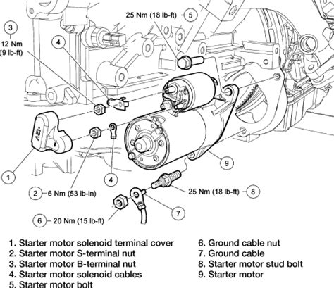 2003 ford f150 starter location - Carrying A Fetus Diary Image Database