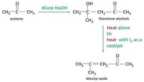 Praparation of Crotonaldehyde and Mesityl Oxide from Carbonyl Compounds