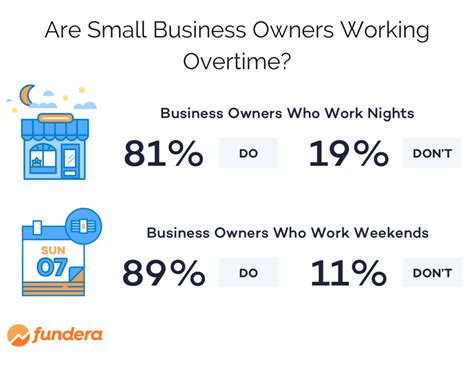 What Is the Average Small Business Owner Salary in the U.S.?