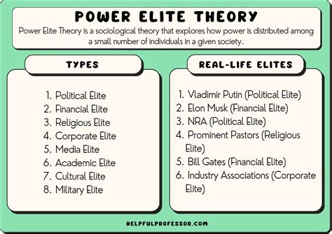 Power Elite Theory: Definition and Examples (2024)