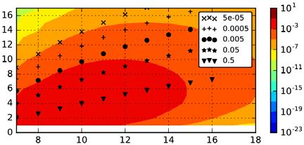 Design sea states (symbols) vs. mean wave period T1, s, (x axis) –... | Download Scientific Diagram