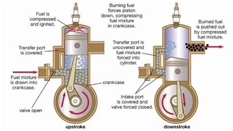 2 Stroke Engine vs 4 Stroke Engine - YouTube