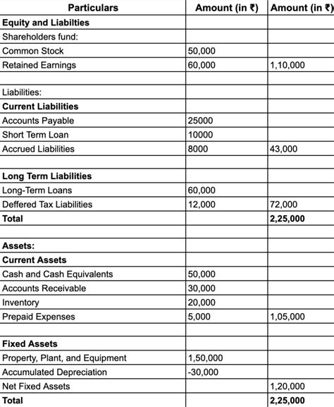 Balance Sheet: Definition, Format, Types, Example, & Use