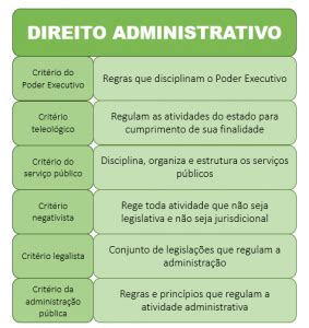 O que é direito administrativo? Saiba mais sobre essa disciplina!