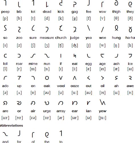 Shavian alphabet | Alphabet writing, Writing systems, Ancient writing