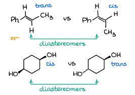 How to distinguish between homomers and diastereomers??