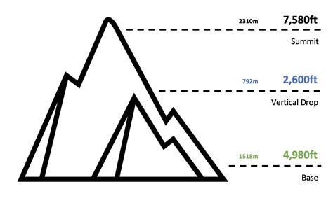 Montana Snowbowl Trail Map | Ski Maps | Montana