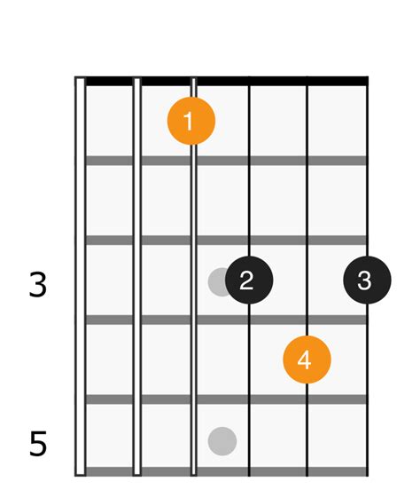 E Flat Major Chord - Applied Guitar Theory