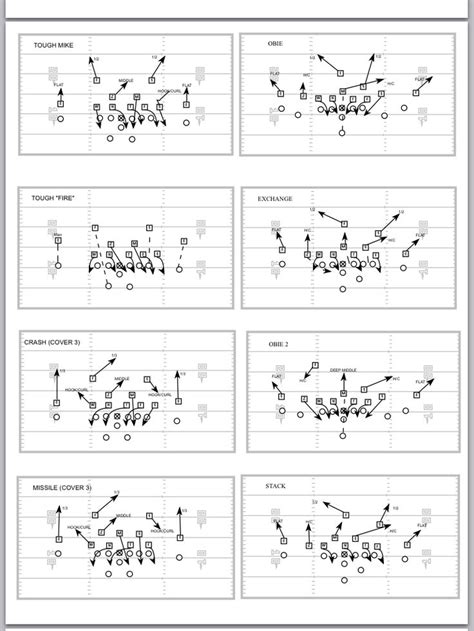 Zone blitz 4-3 defense | Football defense, Football formations, Football workouts